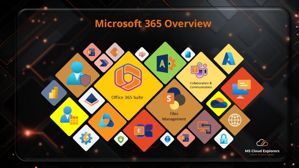 Office 365 Overview