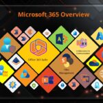 Office 365 Overview