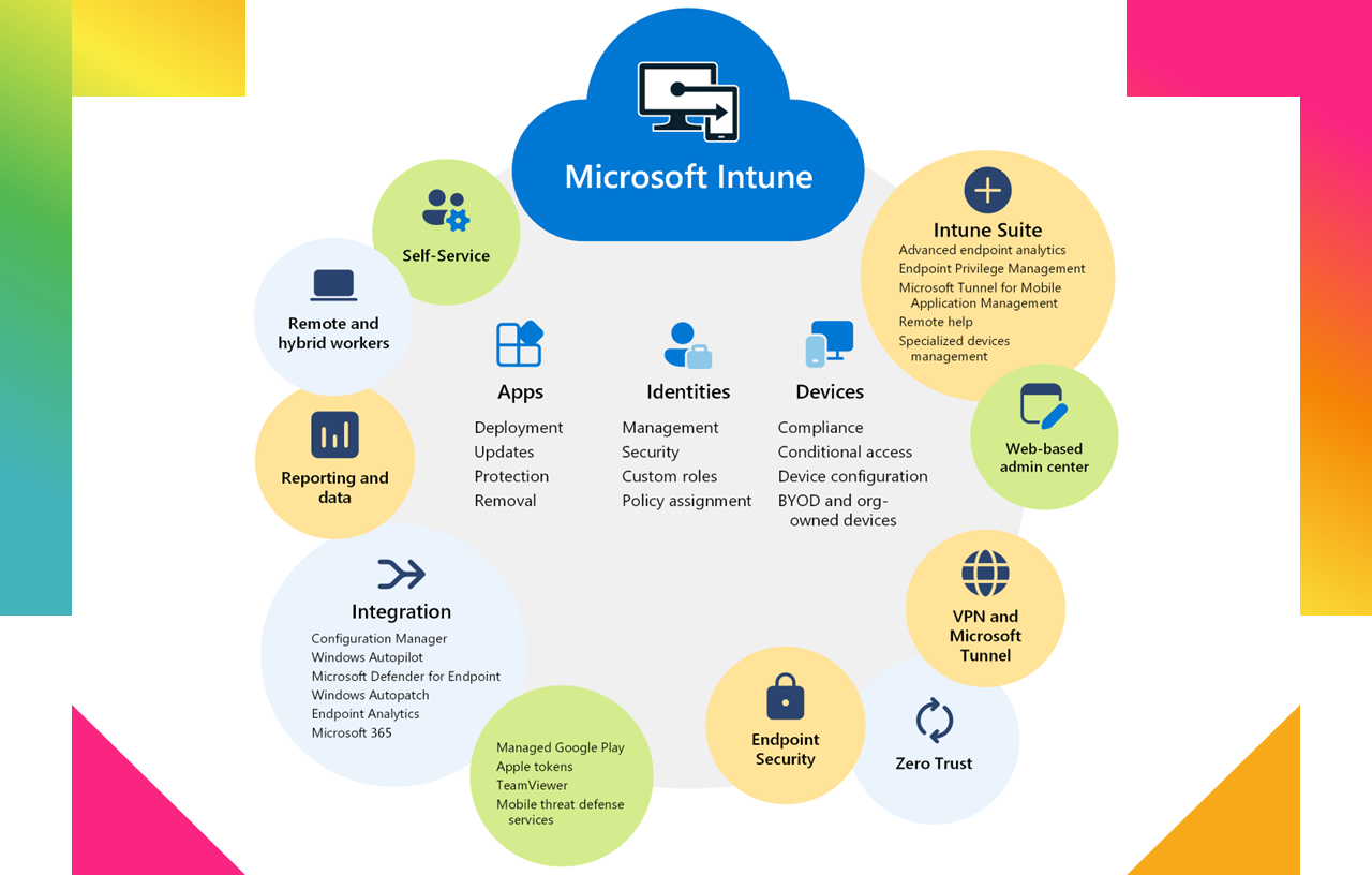 Microsoft Endpoint Manager
