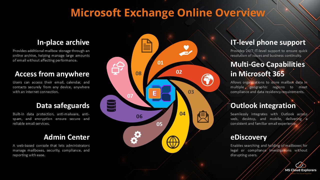 Exchange Online Overview