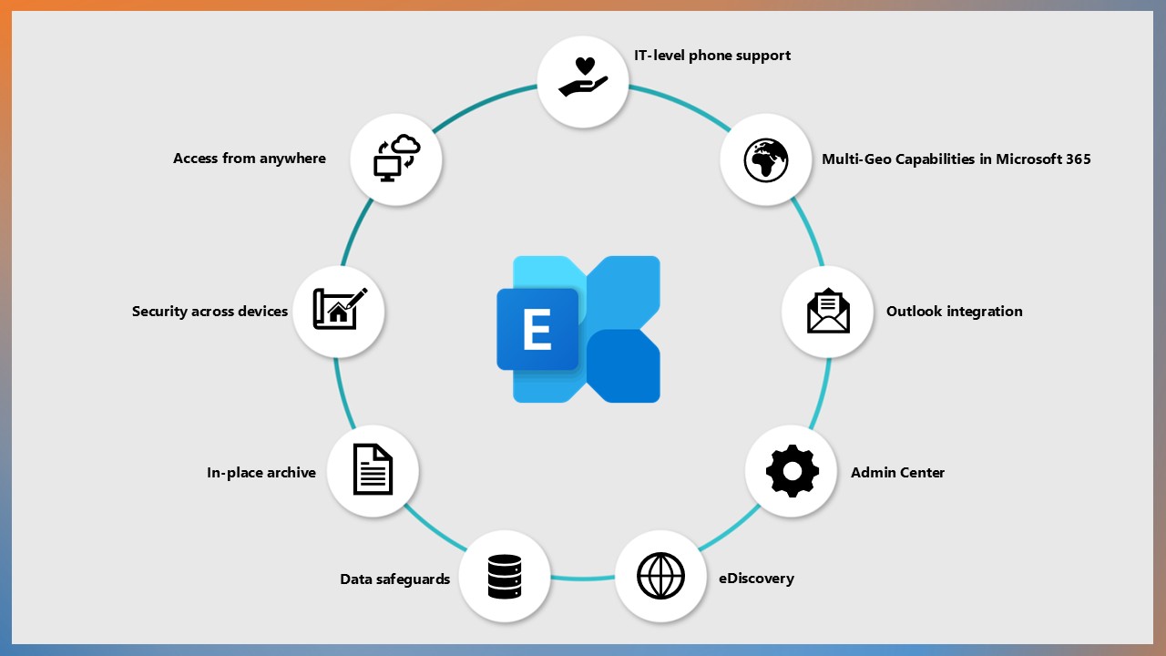 Exchange Online Intro