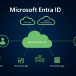 Microsoft Entra ID