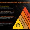 Convert user mailbox to a shared mailbox