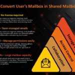Convert user mailbox to a shared mailbox