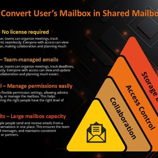 Convert user mailbox to a shared mailbox