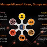 Create office 365 accounts, User, Shared mailbox, Groups, DL, Security
