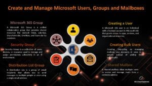 Microsoft 365 Security Audit: Complete Guide (Checklist, Tools & Best ...
