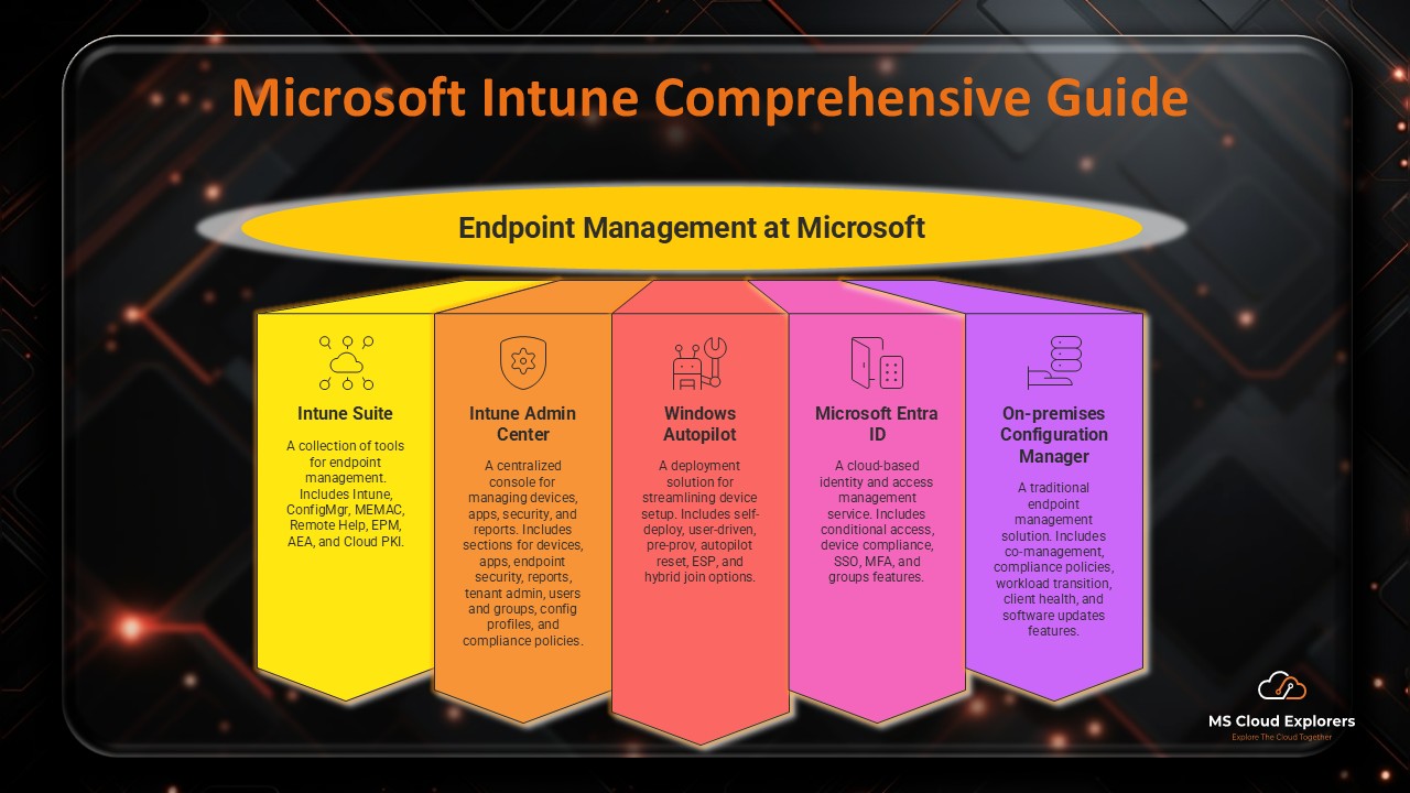 Endpoint Manager