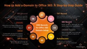 Microsoft Viva Insights: The Ultimate Guide To Boost Productivity And ...