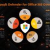 Microsoft defender for office 365