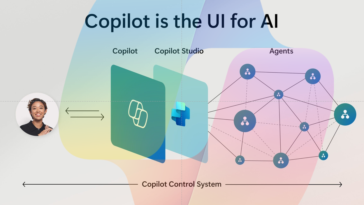 Copilot Actions