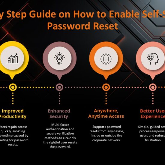 Self-Service Password Reset