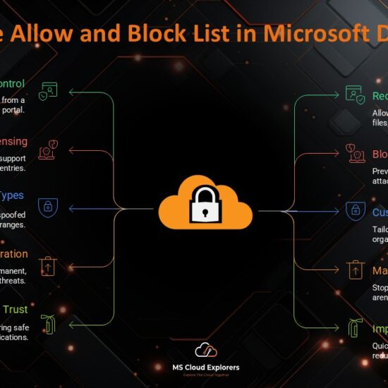 Tenant Allow and Block List in Microsoft 365 Defender
