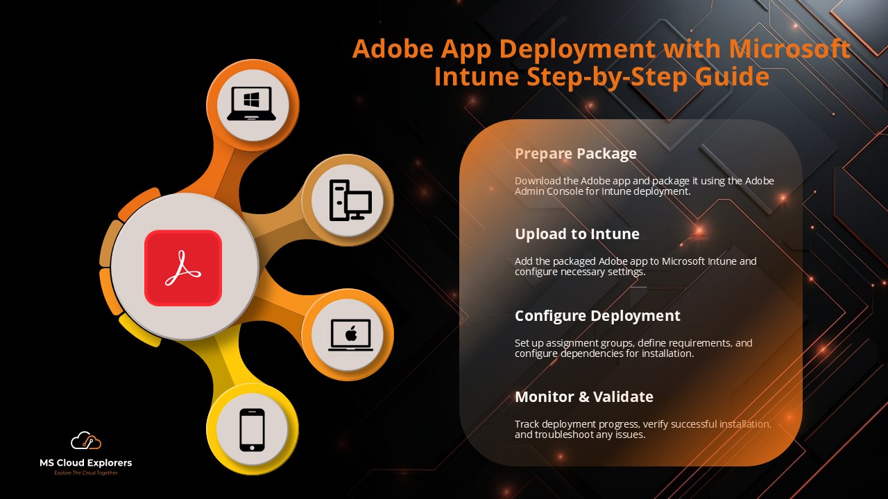 Adobe Acrobat App Deployment with Intune