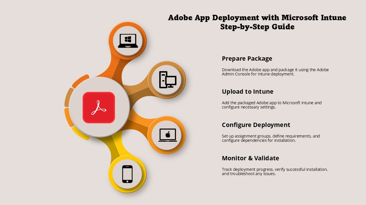 Adobe Acrobat App Deployment with Intune