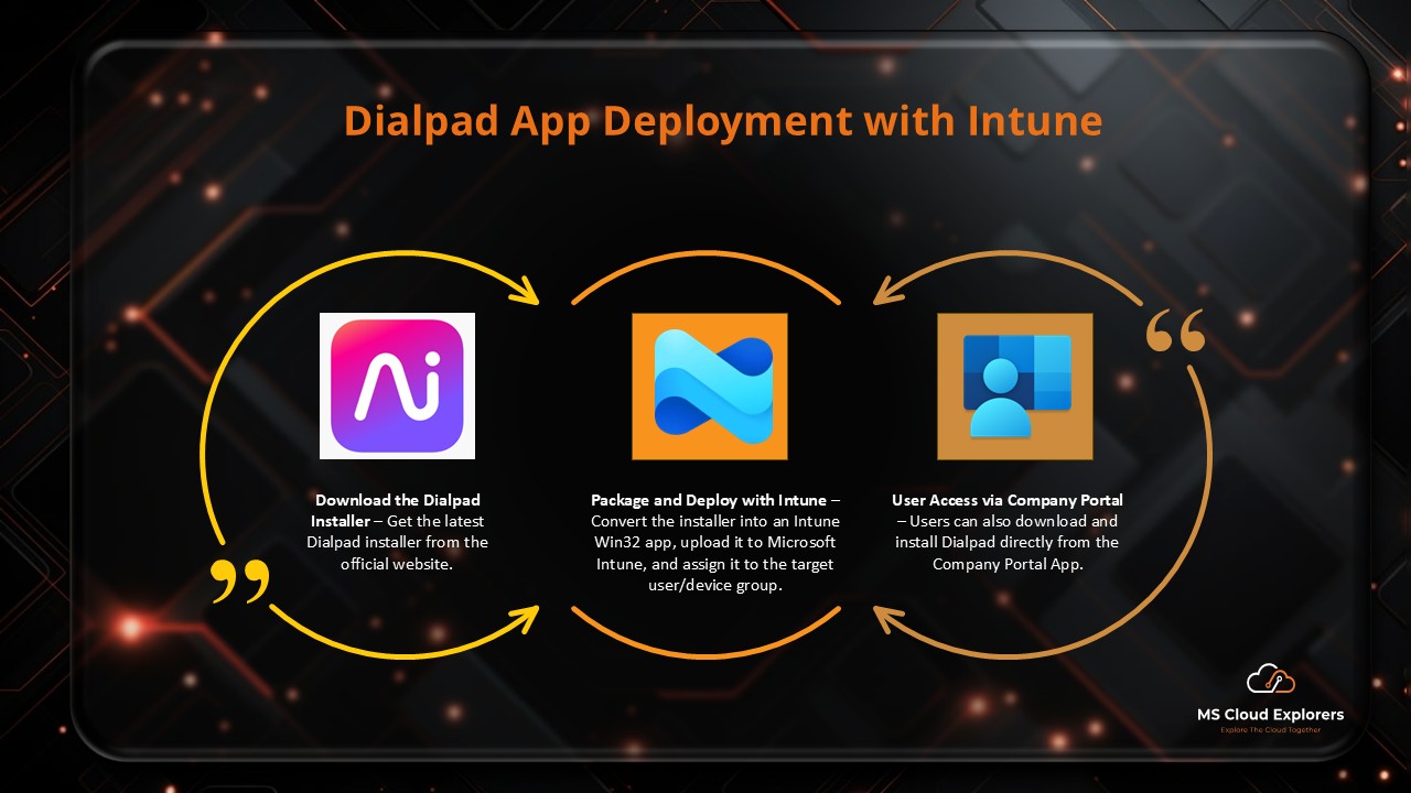 Deploy Dialpad with Intune