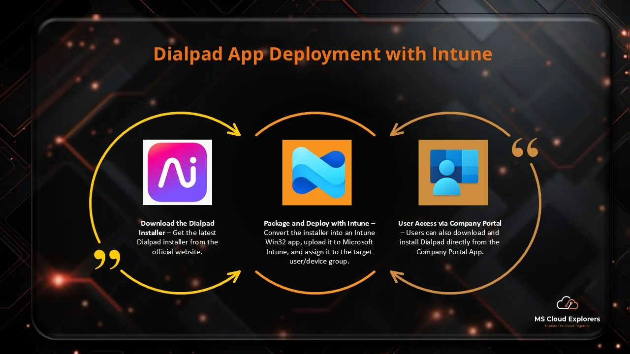 Deploy Dialpad with Intune