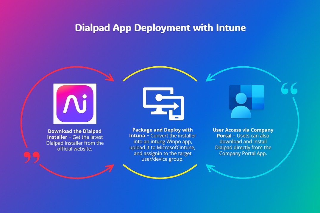 Deploy Dialpad with Intune