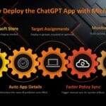 Deploy the ChatGPT with Intune