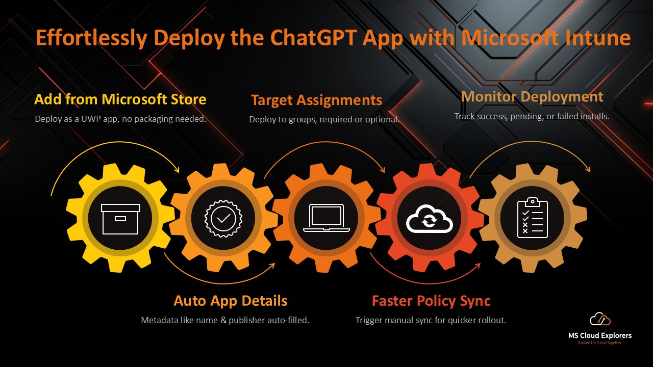 Deploy the ChatGPT with Intune