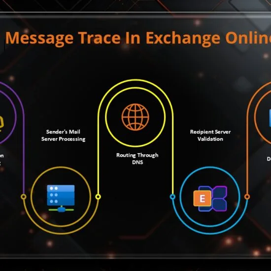 Message Trace OR Email Trace in Exchange