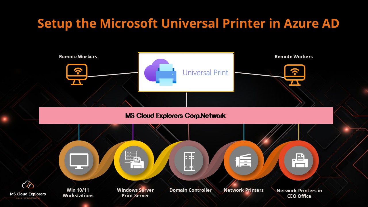 Microsoft Universal Print Overview