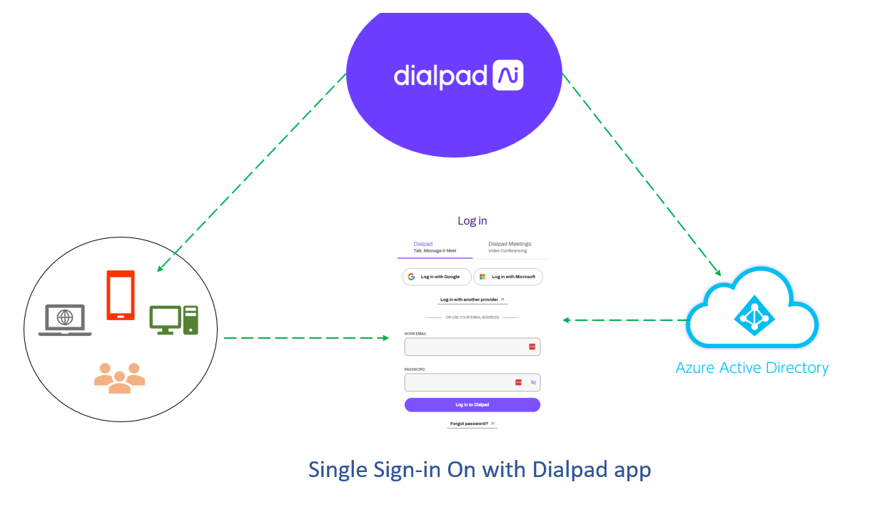 Single Sign-in On with Dialpad and Azure AD