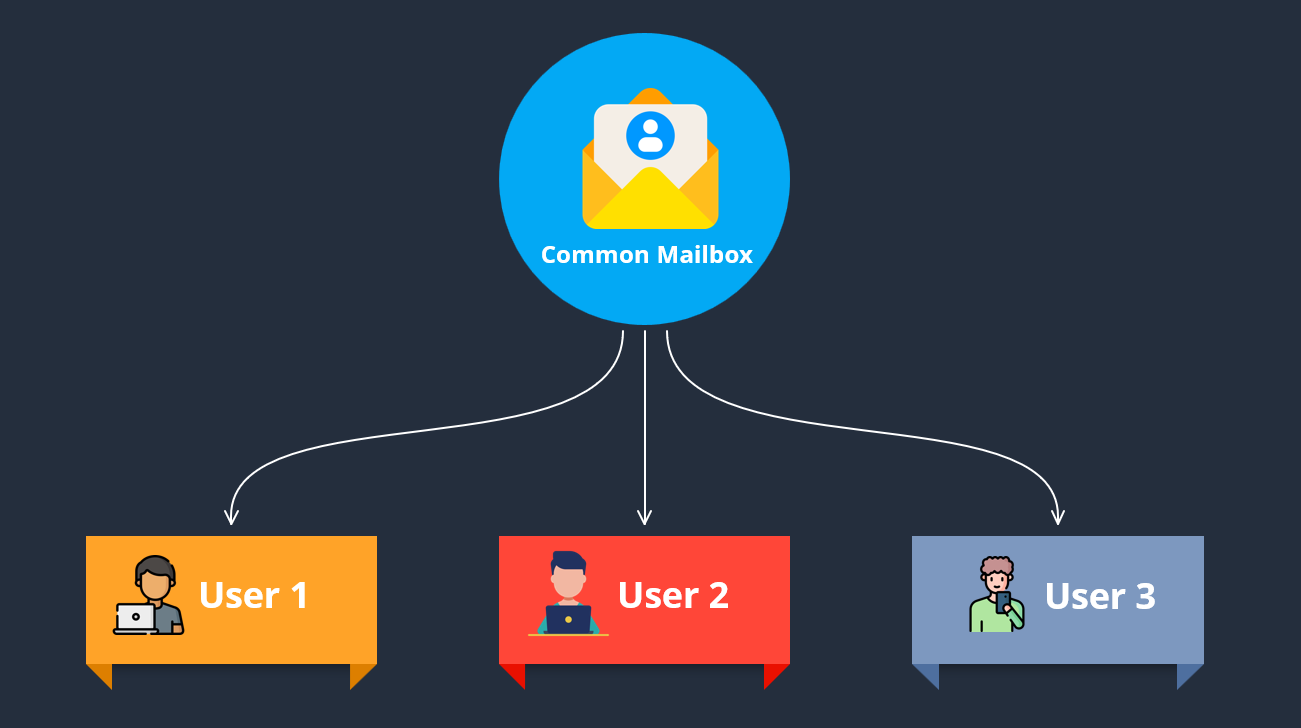 How to Access a Shared Mailbox