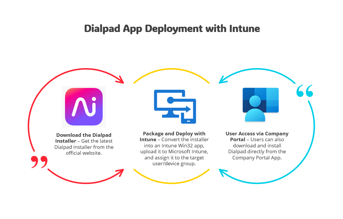 Deploy Dialpad with Intune