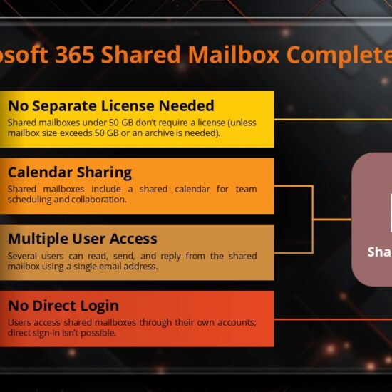 How to Access Shared Mailbox