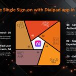 Single Sign-in On with Dialpad and Azure AD
