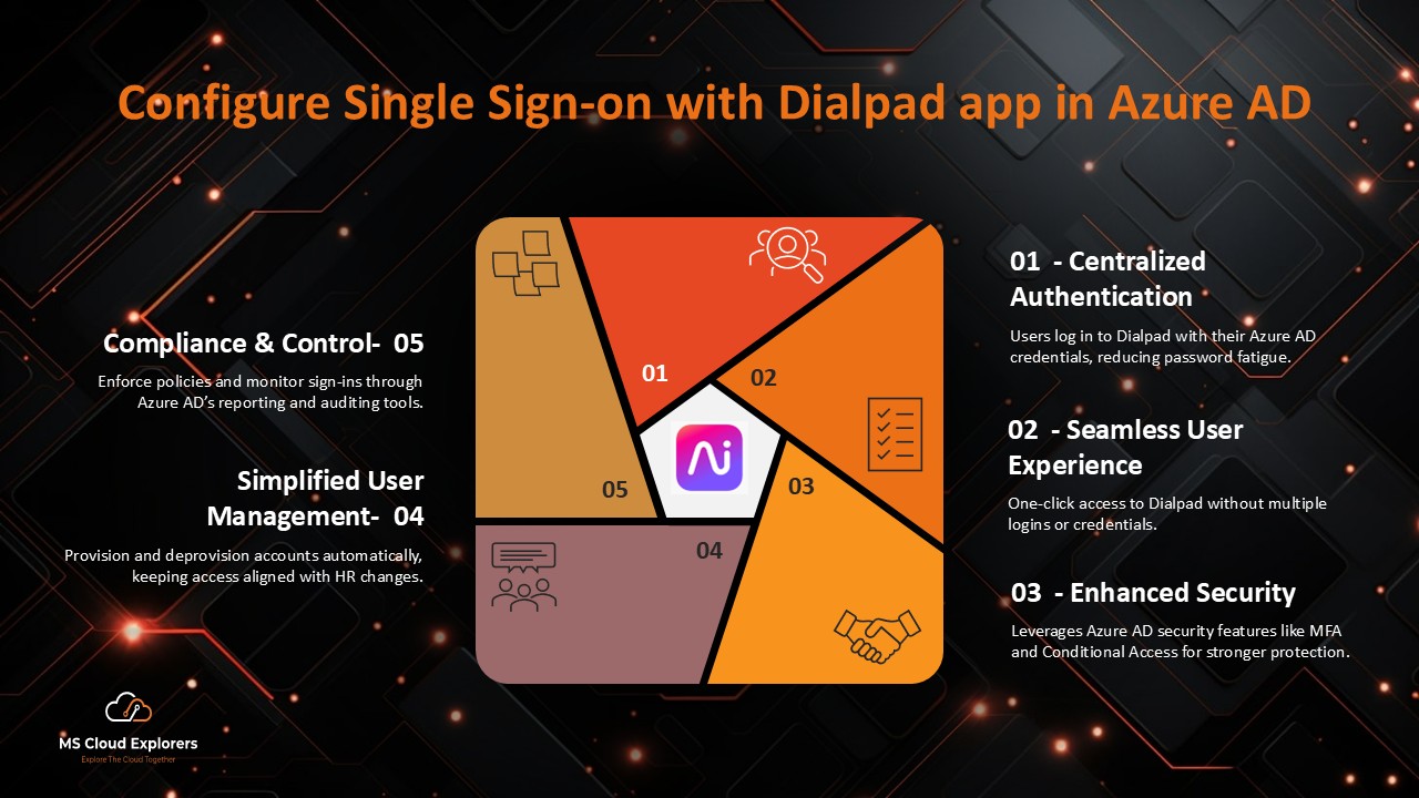 Single Sign-in On with Dialpad and Azure AD