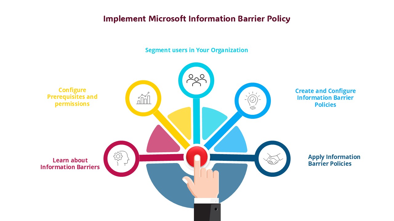 Microsoft Information Barrier Policy