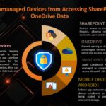 How to Block unmanaged devices SharePoint/OneDrive