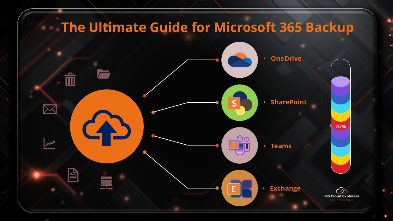 Configure Backup for Microsoft 365