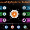 Microsoft Defender for Endpoint