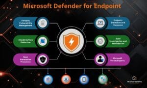 Microsoft Zero Trust Assessment Tool: Complete Step-by-Step Guide For ...