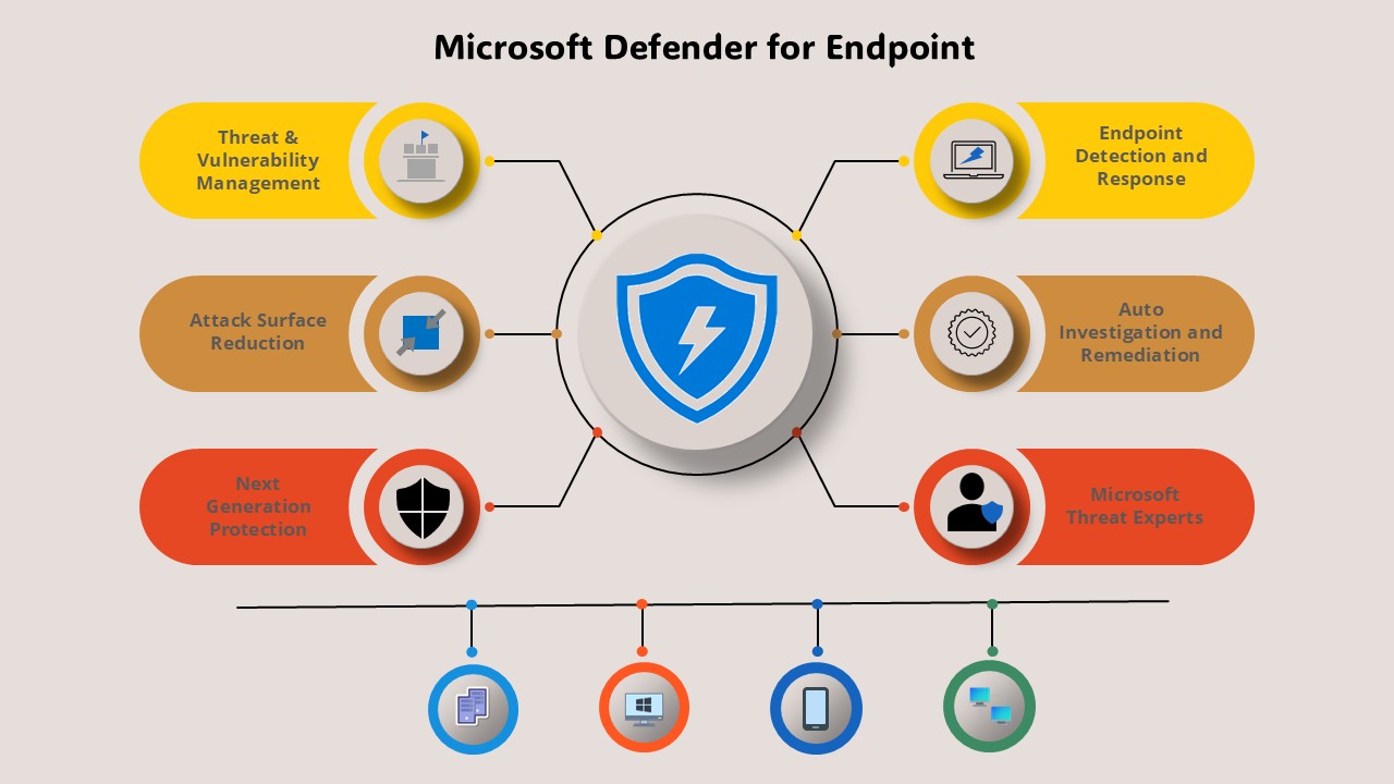 Microsoft Defender for Endpoint