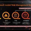 Microsoft Insider Risk Management