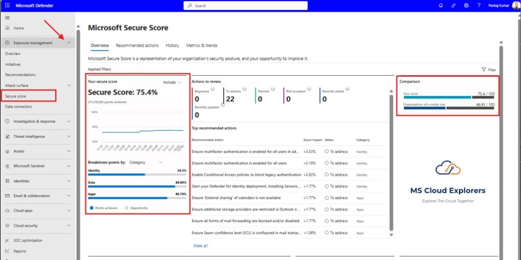 The Ultimate Guide To Manage And Improve Microsoft Secure Score - MS ...