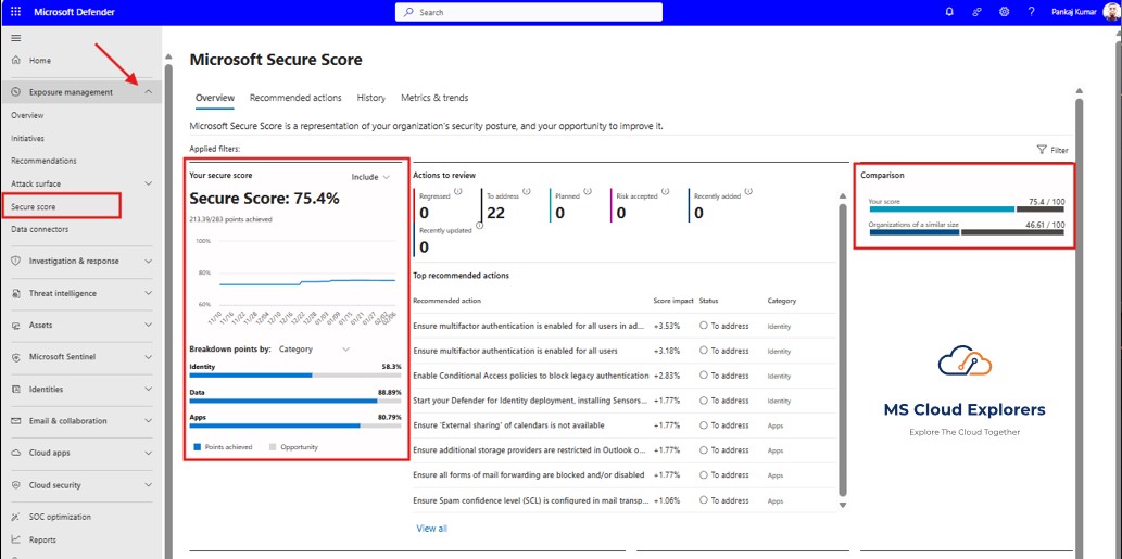 Microsoft Secure Score Dashboard