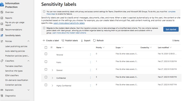 Microsoft Sensitivity Labels Default