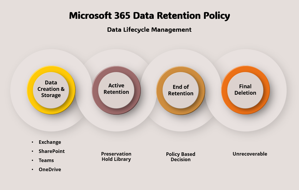 Data Retention Policy