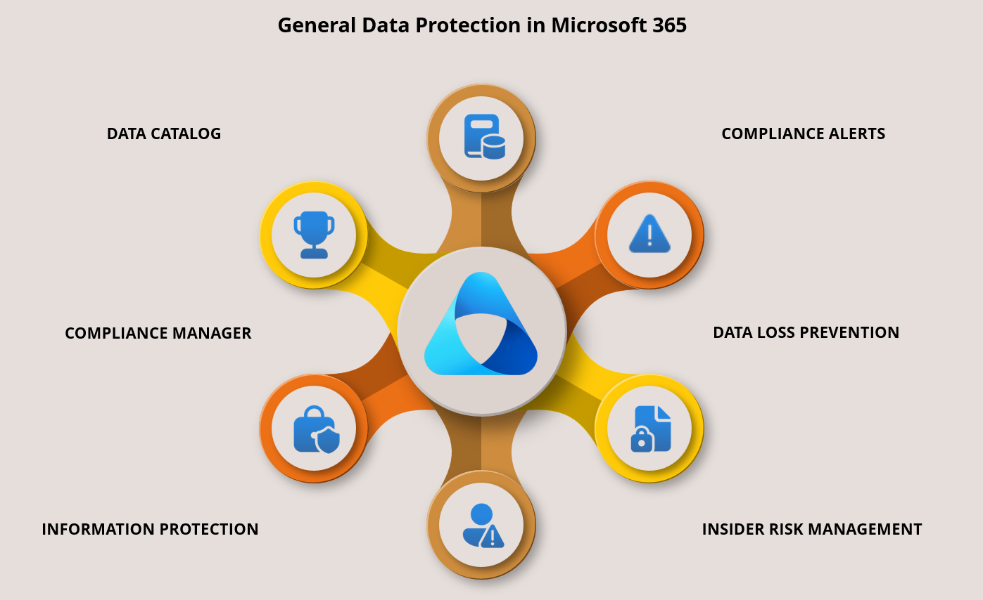 Microsoft General Data Protection