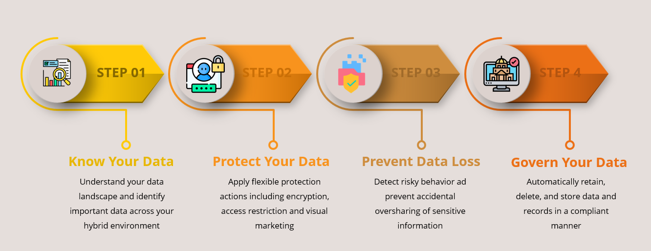 Microsoft 365 General Data Protection