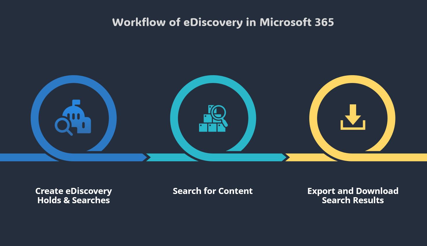 eDiscovery in Office 365