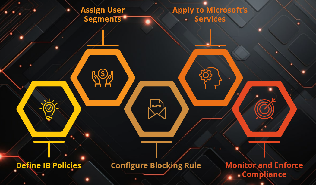 Microsoft Information Barrier