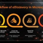 Create eDiscovery in Office 365