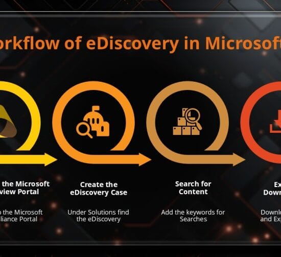 Create eDiscovery in Office 365