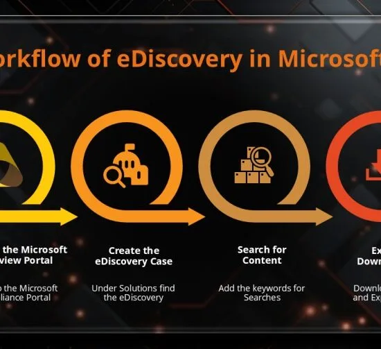 Create eDiscovery in Office 365